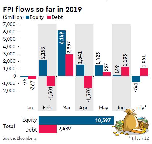 Tax On FPIs Relief To Less Volatile Investors Not Easy Here s Why tax-on-fpis-relief-to-less-volatile-investors-not-easy-here-s-why