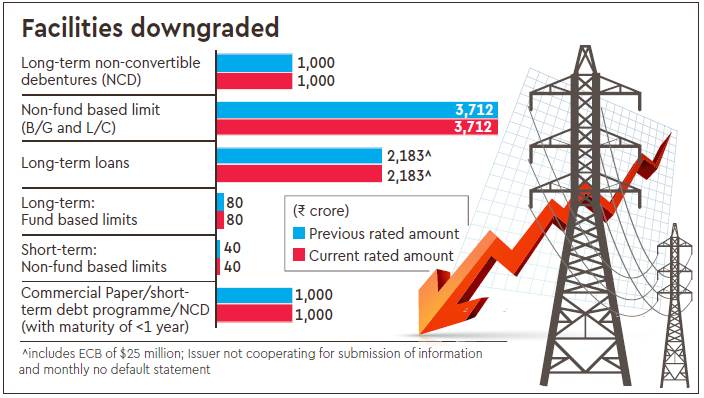 Icra, Reliance Powers, Reliance Powers rating, economy news, industry news, Rpower,Rpower share, Rpower news, Rpower nse, Rpower bse