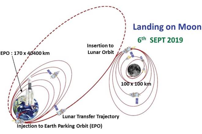 Chandrayaan 2