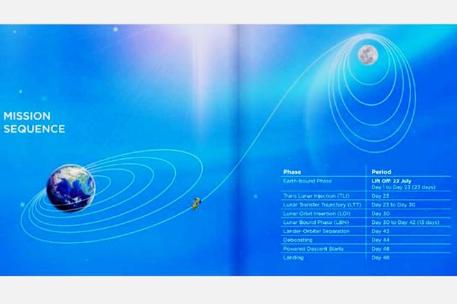 Chandrayaan 2, Chandrayaan 2 Landing
