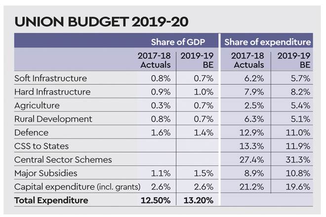 Budget 2019, Nirmala Sitharaman, macroeconomic environment, Sitharaman speech, Union Budget 2019, Budget 2019 india, Budget numbers, GDP 