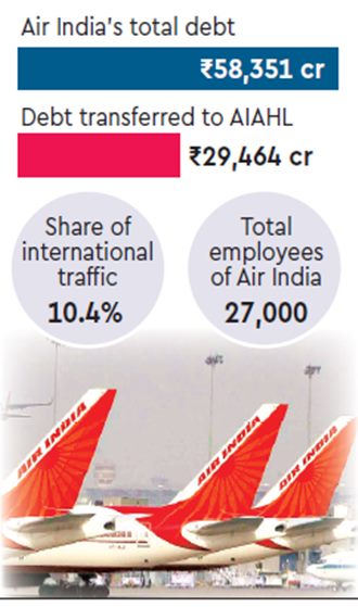 air india sale, flight offer, flight sale, airlines sale, air india, narendra modi,