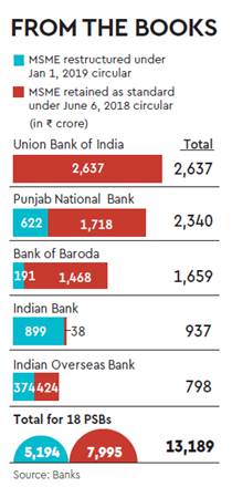 Bad exposure, Banks, MSME loans, Reserve Bank of India, non-performing assets, banking news