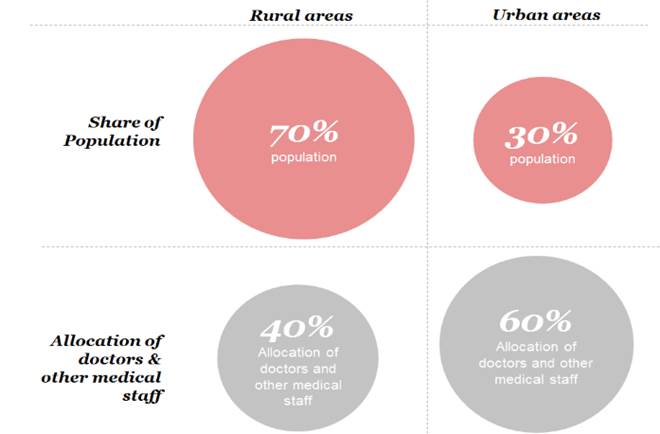 Budget 2019: Ayushman Bharat key programme