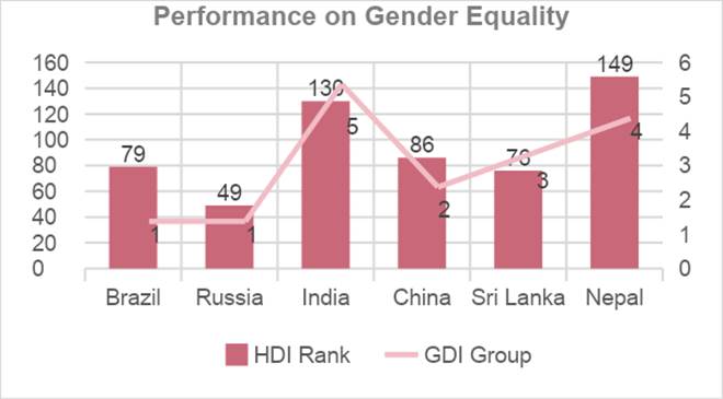 Budet 2019: What Modi government can do to reduce gender inequality