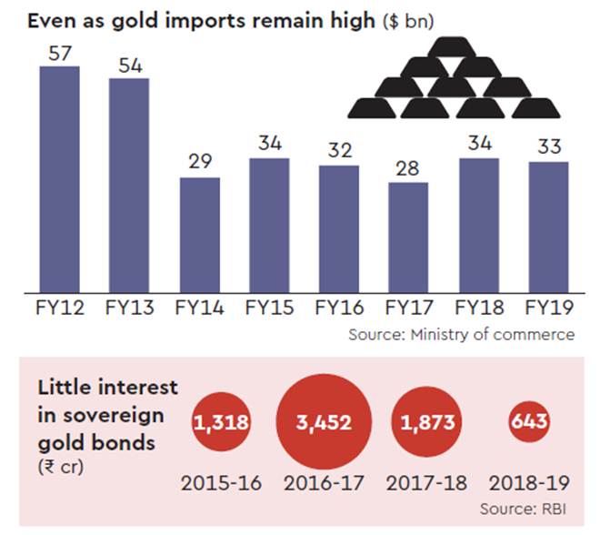 gold, gold bond, gold prices, gold bond scheme, commodities