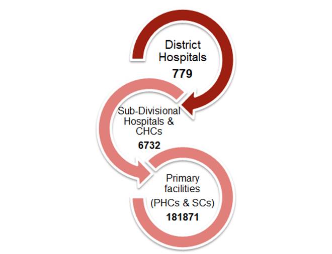 Budget 2019: Ayushman Bharat key programme