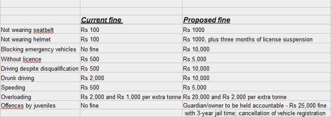 motor vehicle amendment bill, drunk driving, traffic laws