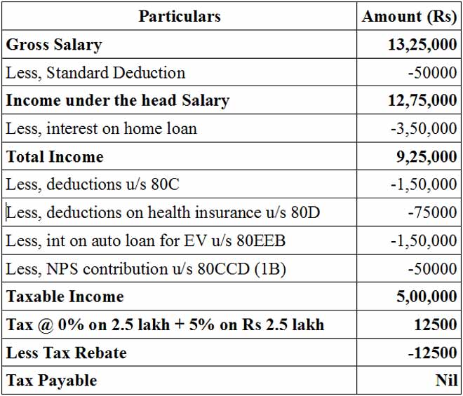 Budget 2019, Union Budget 2019 India, income tax, income tax calculation, taxable income, tax rebate, affordable housing, electric vehicle, tax deductions, interest on home loan, auto loan