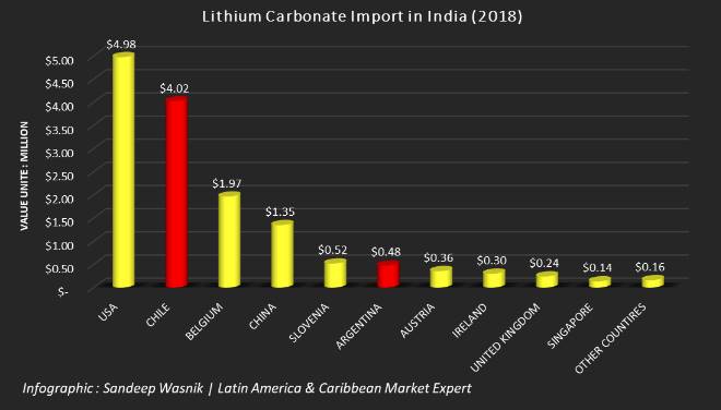 Peru, Lithium findings, Chile, Argentina, Bolivia, Peru Andean, Peruvian south, Lithium Carbonates