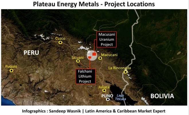 Peru, Lithium findings, Chile, Argentina, Bolivia, Peru Andean, Peruvian south, Lithium Carbonates