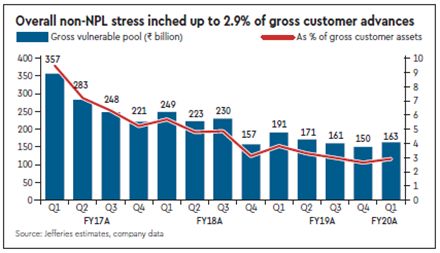 Axis Bank, Axis Bank rating, axis bank annual report, earnings metrics, market news
