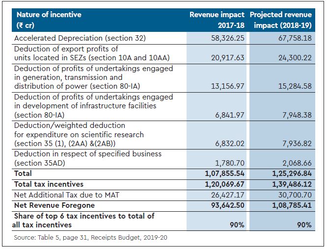 Nirmala Sitharaman, Nirmala Sitharaman taxes, direct tax, Arun Jaitley, Corporate Tax, Corporate tax exemptions, corporate taxpayers incentives, tax disputes india,