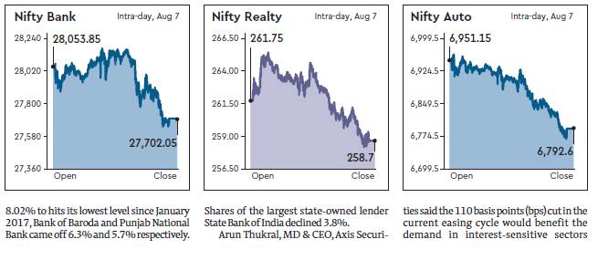 NCD market, stock market, share market, bses, sensex, RBI monetary policy, Rate cut, policy repo rate, Global growth, BCBS, inflation, global economic indicators, India banking sector