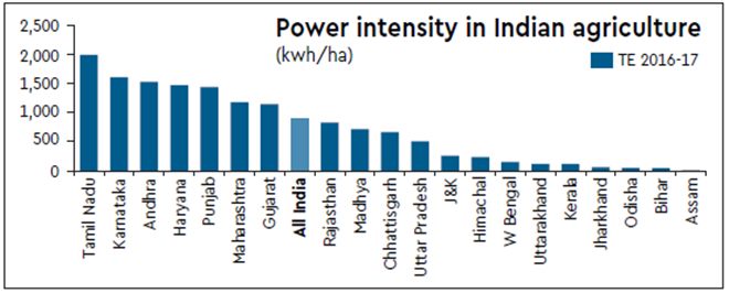 solar energy, solar power, solar energy india, rooftop solar, rooftop solar system, solar power in agriculture 