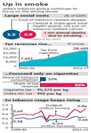 Vaping, bidis, gutka, Group of Ministers, Tobacco, technology, nicotine