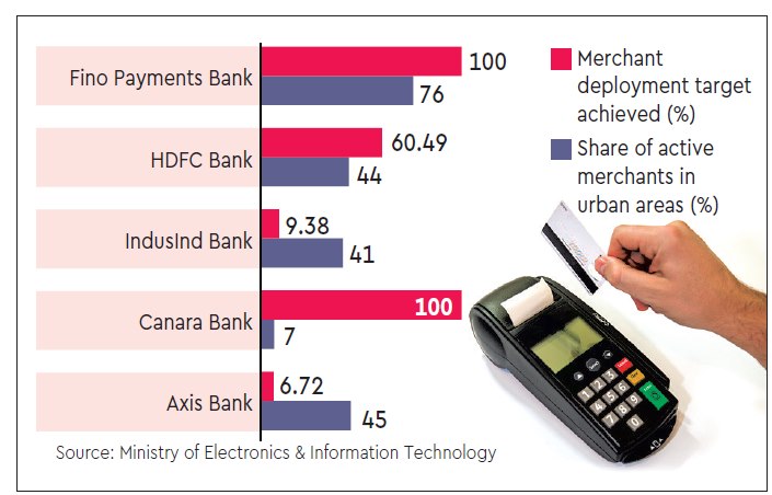 digital payments, digital payments india, digital payments india report, digital payments committee