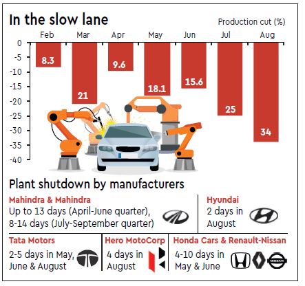 Maruti Suzuki India sales, Maruti Suzuki sales, auto sector, auto sales, Maruti Suzuki India, Maruti Suzuki India rating, Maruti Suzuki India annual report, Maruti Suzuki India earnings metrics, market news, Maruti Suzuki India revenue, Maruti Suzuki India beer net profit