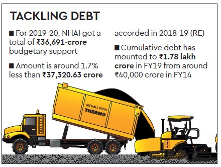 indian highway, highways in india, highway projects in india, NHAI, bjp highway, nitin gadkari, multilateral funding institutions india, Infrastructure Investment Funds,