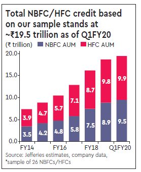 nbfc bank loans, nbfc bank loans personal, nbfc bank personal loans, nbfc bank loans rbi
