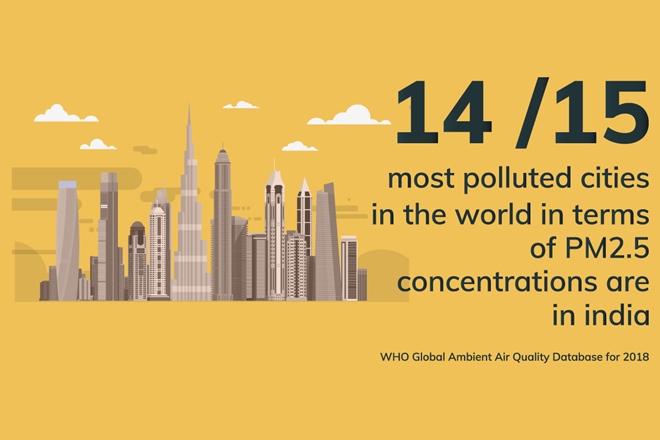 Don't let air pollution rule your life, it's time YOU made the rules for healthy living