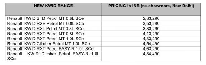 new renault kwid specs