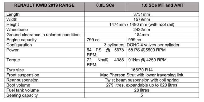 new renault kwid specs
