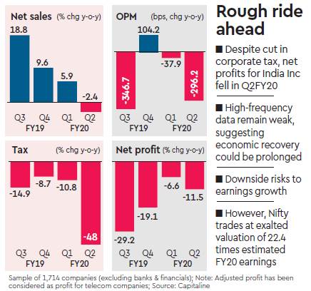 market news, Earning, nse, bse, FY20, Nifty 