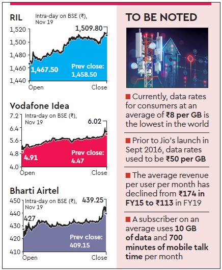 Reliance Jio, Airtel, Vodafone Idea, telecom tariff, industry news,  Bharti Airtel,  Bharti Airtel share,  Bharti Airtel ltd,  Bharti Airtel news,  Vodafone Idea share price,  Vodafone Idea news,  Vodafone Idea india,Reliance Jio share