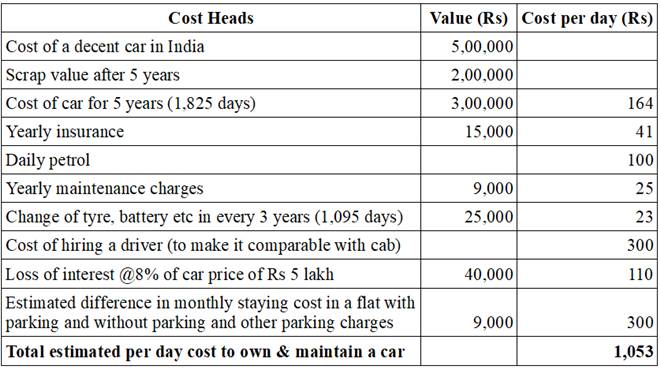buying a car, hiring a cab