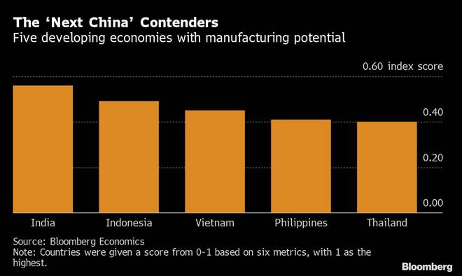 us china trade war, trade war, us china trade deal, us china trade war impact on india, us china trade war impact on indian economy