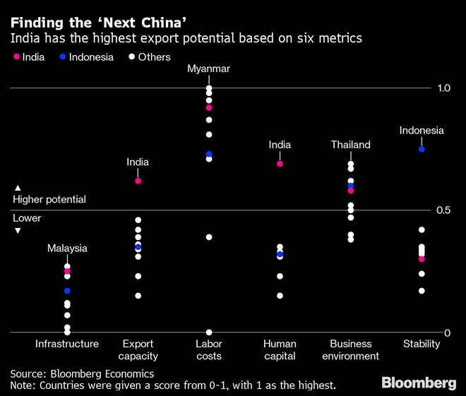 us china trade war, trade war, us china trade deal, us china trade war impact on india, us china trade war impact on indian economy