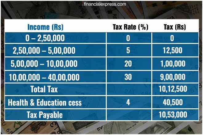 income tax example, income tax slab