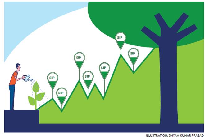Mutual fund, SIP, volatile time, AUM, money news, net equity inflow