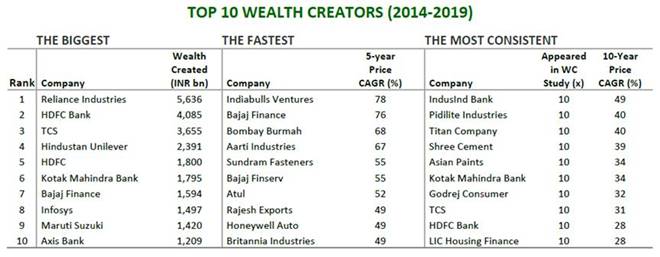 power of equity, Financial Sector, market volatility, inflation, fixed-return investments, bank fixed deposits, FD, direct equity, mutual fund, MF