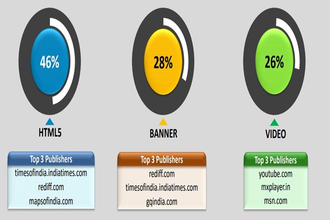 Creative types on digital