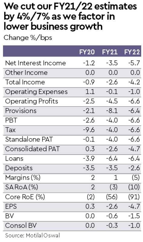 Kotak Mahindra Bank, Kotak Mahindra Bank shares, KMB, KMB shares, Motilal Oswal