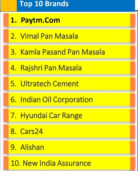 Top 10 Brands