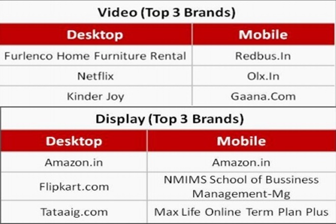 Top 3 brands in video and display