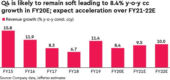 Tata Consultancy Services, TCS, TCS shares, Tata Consultancy Services shares