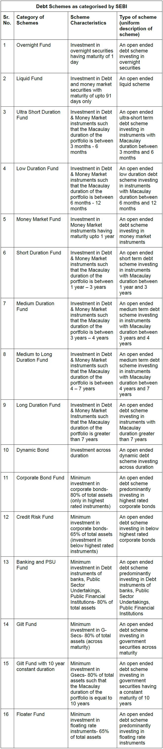 mutual fund, MF, debt funds, debt MF,