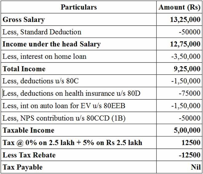 Budget 2020, income tax, new tax regime, old tax regime