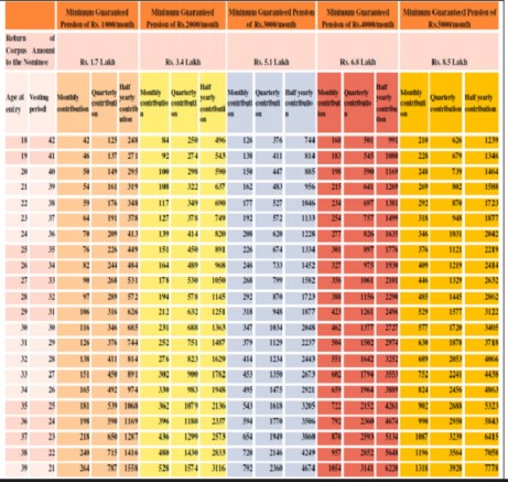apy contribution chart