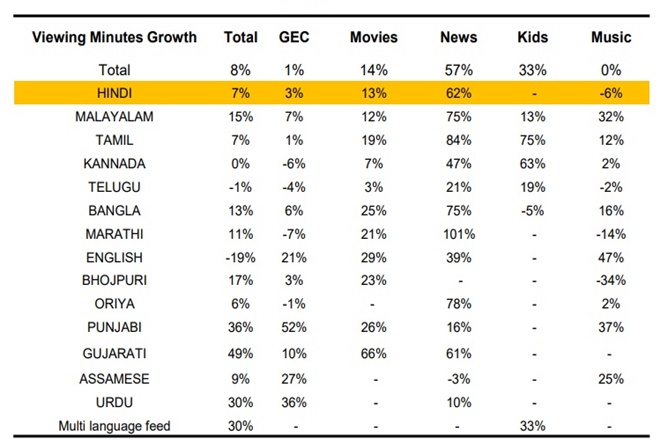 BARC nielsen report