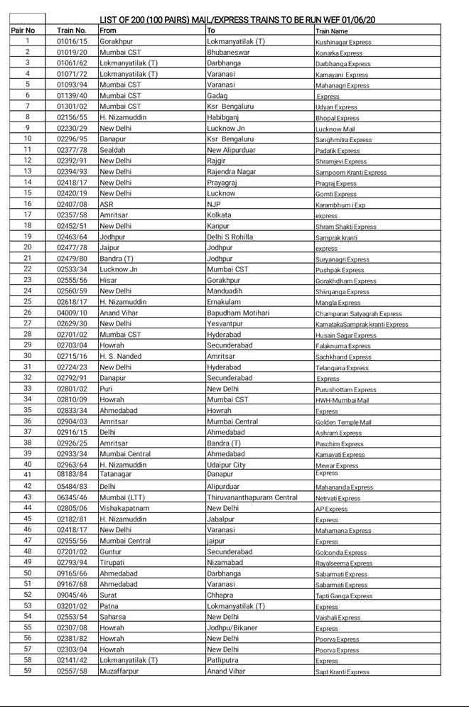 IRCTC special trains from June 1 full list