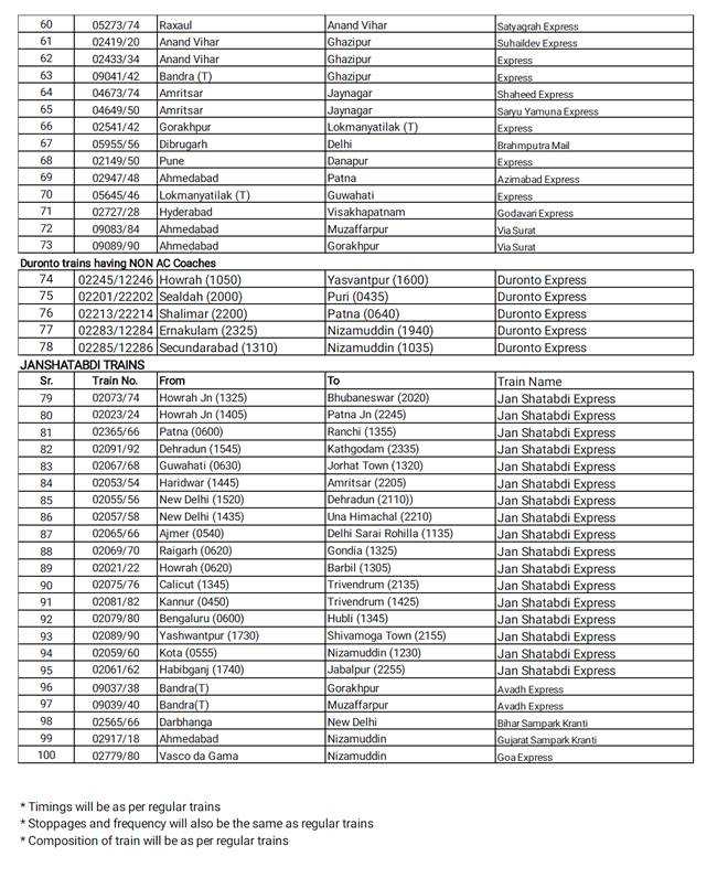 IRCTC special trains from June 1 full list
