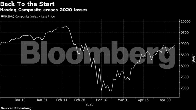nasdaq