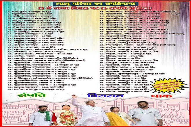 lalu yadav birthday 
