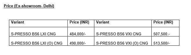 maruti suzuki spresso cng price