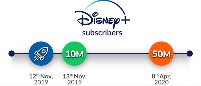 Streaming is Screaming: New Subscribers Add Zing to Entertainment